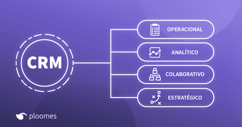 Sistema de CRM